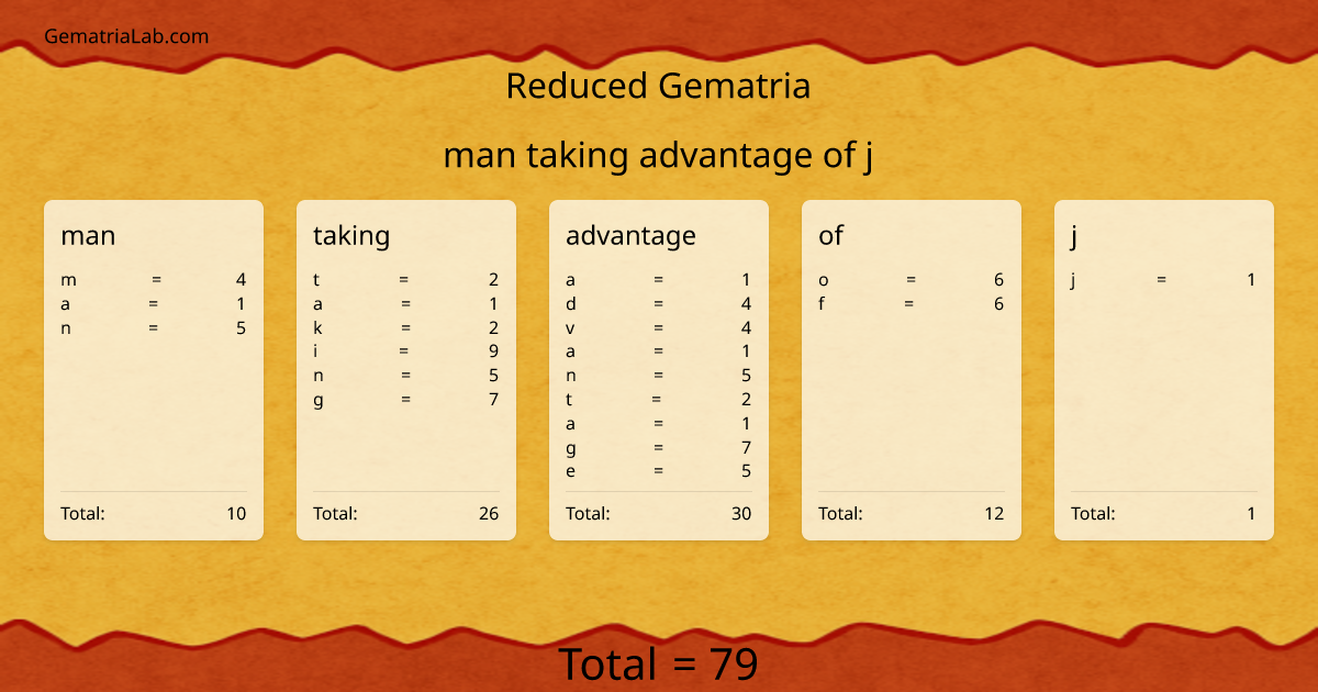 man taking advantage of j in reduced Gematria